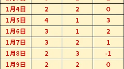 奥利塞创法国队历史，任意球一蹴成名首开得分纪录