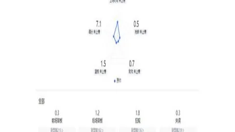 聖保利逆轉多特入16強，哈蘭德點球失誤遭淘汰
